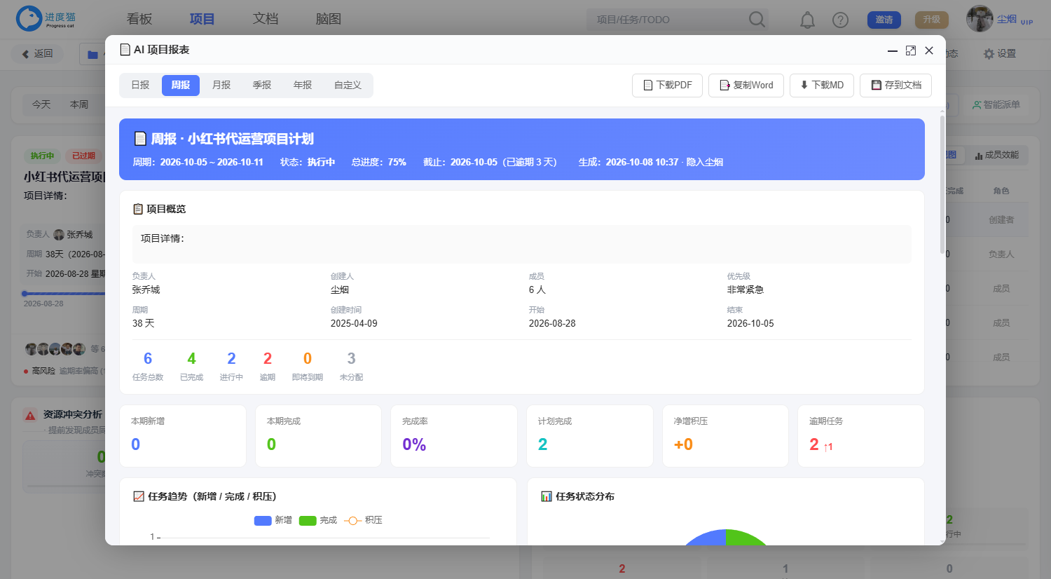 AI 报表：周期性项目报告自动生成
