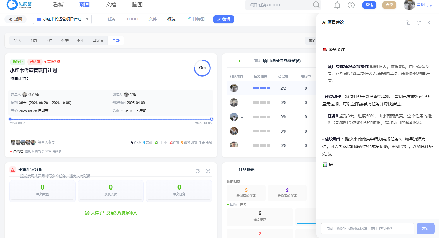 AI 项目建议：燃尽图走势解读