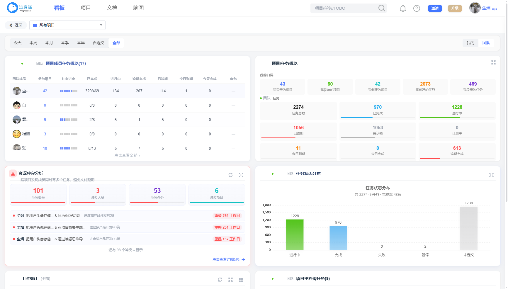 工作台：聚合视图